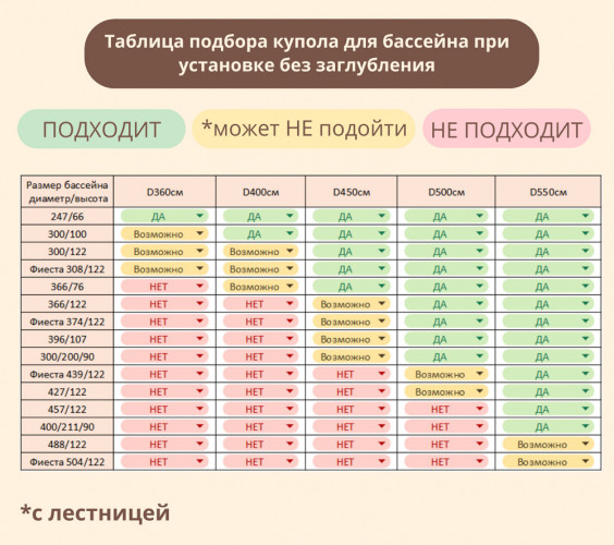 Купол-тент для бассейнов "Фиеста" КОМБИ в Тольятти