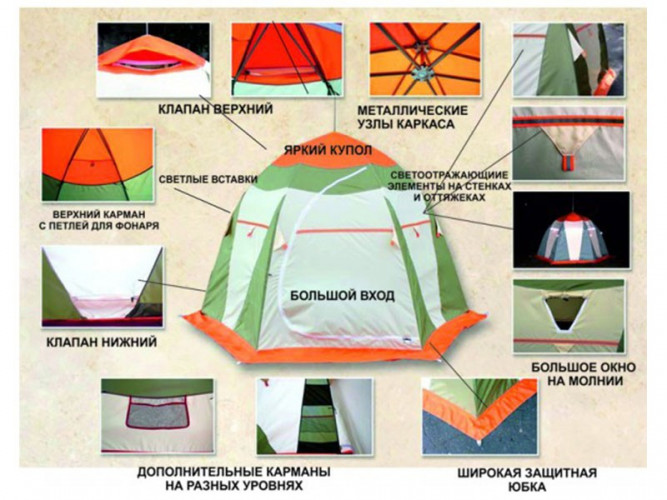 Палатка для рыбалки Нельма-3 Люкс в Тольятти